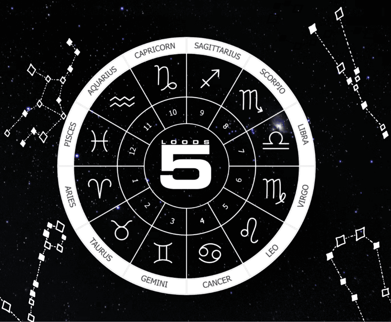 Afbeelding met horoscopen