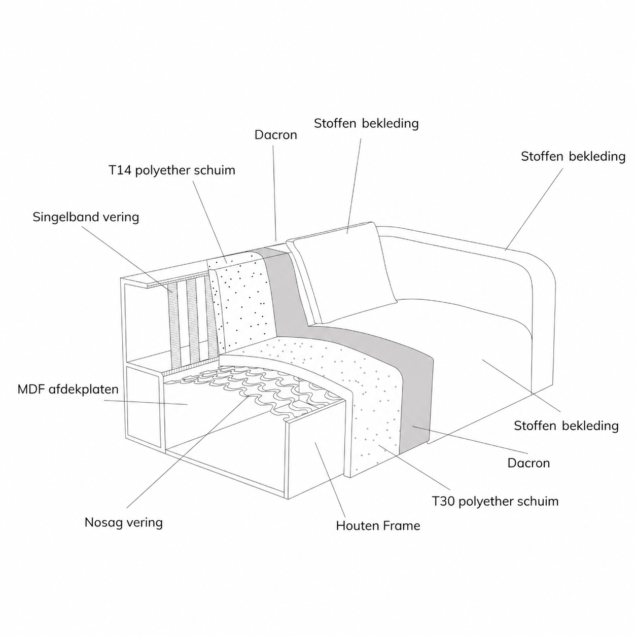 Hoekbank Liora Chaise
