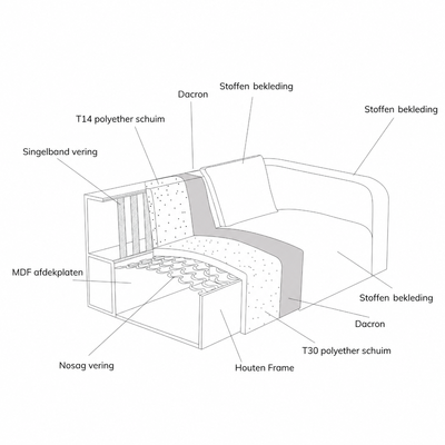 Hoekbank Liora Chaise